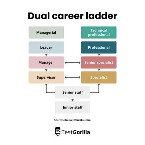dalcareer|Online Resources revamp 2020 .